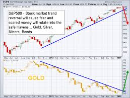 Etf Trading Strategies Etf Trading Newsletter Gold Market