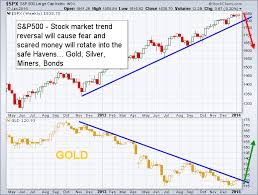 etf trading strategies etf trading newsletter gold market