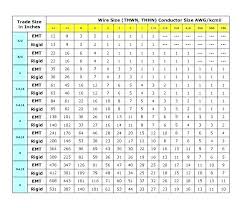 Nec Conduit Fill Chart Best Picture Of Chart Anyimage Org