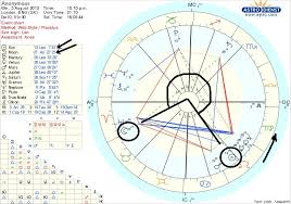 55 Clean Moon In Birth Chart