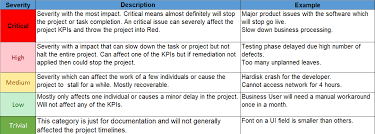 What are the components of an. What Is An Issue Log Download Issue Log Template Excel Project Management Templates