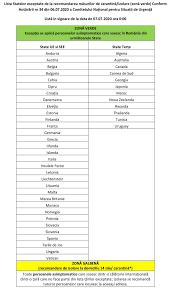 Certificatul verde european sau pasaportul covid poate fi descarcat, de azi. Facebook