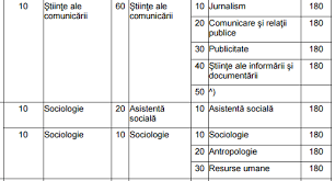 Din dorinţa de a avea o comunitate cât mai utilă şi cât mai plăcută te rugăm ca răspunsurile tale să respecte 3 reguli minimale Credite Pentru StudenÅ£i An Universitar 2015 2016 Creditele Necesare Ca SÄ Termini Facultatea B365