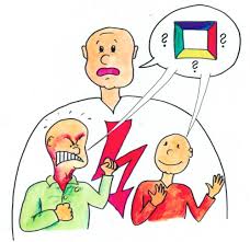 The self revealing layer and the appeal layer. Das Innere Team Schulz Von Thun Institut
