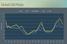 March 16 U S Lng Market Weekly Recap Seeking Alpha