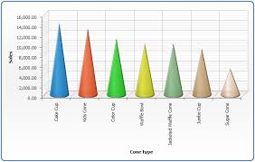 Cone Chart