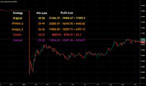 Fxcm inc stock price (quote) nasdaq:glbr $0.0568 (25.87% ) friday, 11th jun 2021 range low price high price comment; Fxcm Tradingview