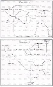 master ricksons flowcharts bjj