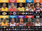 The Best NBA Players To Play With One Team, Two Teams, Three Teams ...