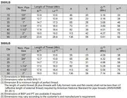 Manufacturer Exporter Supplier Of Asme B16 11 Threaded 45