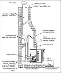 Check spelling or type a new query. Masonry Fireplace Ash Dump Fireplace World