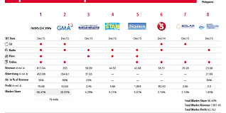(tmbi), formerly known as the reader's digest association, inc. Media Companies Philippines Media Ownership Monitor