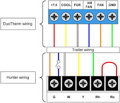 Trace the thermostat wires into your furnace and write down which color wire ties on to which letter at the furnace terminal strip. Bryant Electric Furnace Thermostat Wiring Color Code For 1975 Gmc Jimmy Wiring Diagram Plymouth Yenpancane Jeanjaures37 Fr