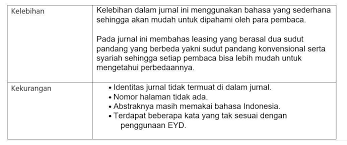 150930101004 tanggal 30 agustus 2016 tujuan penelitian untuk mengetahui apa faktor yang mendorong penyidik. Cara Riview Jurnal Contoh Dan Arti Lengkap Buku Deepublish