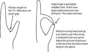 Instructions For The Liberty I Compound Bow How To Shoot