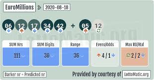 Pin On Euromillions Numbers