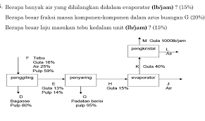 Sebagai kata adjektif dalam menunjukkan tahap atau. 5 Berapa Banyak Air Yang Dihilangkan Didalam Chegg Com