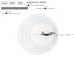 Ce bruit persiste pendant tout le trajet de l'avion, si ce dernier vole plus vite que la vitesse du son et pas seulement au moment où l'avion franchit le mur du son. Mur Du Son Geogebra