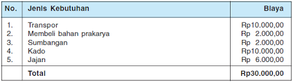 Check spelling or type a new query. Nomor Skala Prioritas Nama Kebutuhan Jumlah Rp Seputar Nomor