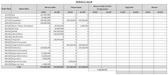 Maybe you would like to learn more about one of these? Neraca Lajur Coa