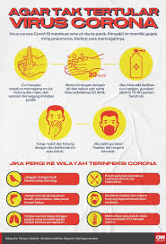 Fokus Wni Positif Corona Di 2020 Mencuci Tangan Pendidikan Kesehatan Gaya Hidup Sehat