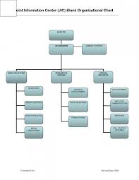 Logistics Process Flow Chart Template Www