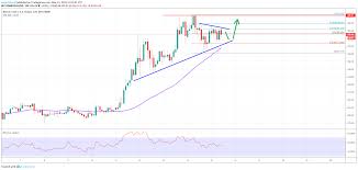 bitcoin cash price analysis bch could restart rally above 400