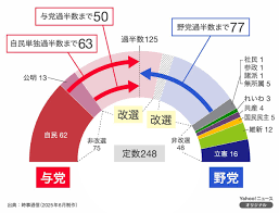 Yahoo!ニュース - News update