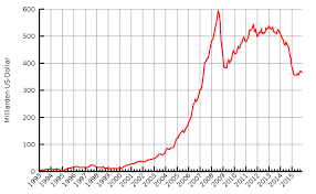 Die banken und der transport in russland. Bank Rossii Wikipedia