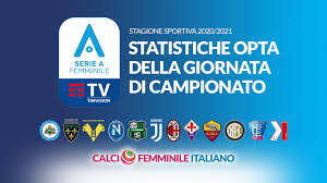 Sport piłka nożna liga włoska. Opta Facts Serie A Femminile 2021 Inter Empoli Calcio Femminile Italiano