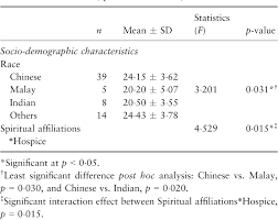 A connection with a political party or religion, or with a larger organization: Pdf Hospice Nurses Perspectives Of Spirituality Semantic Scholar