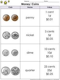 Money Coins Study Guide Outline Quarter Nickel Dime Penny Graphic Organizer King Virtue S Classroom Starti Graphic Organizers Study Guide Money Math