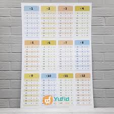 Pembagian dapat dilakukan dengan 2 pembagian bilangan tiga angka dengan hasil sampai 100. Yufid Store Poster Pembagian 1 12 Luma Lumi Penerbit Facebook