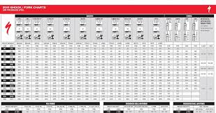 Fox Shock Setup Chart Fox Dyad Rt2 Air Pressure Chart