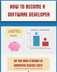 Send To Your Tech Friends Software Development Computer Science Degree Development