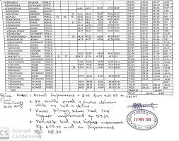 Bated breath for candidates as kcpe results out! 2019 K C P E Results We Are Now Hon Jonah Mburu Facebook