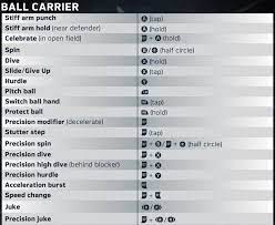Complete the first act in longshot. Madden Nfl 18 Xbox One Game Controls Mgw Video Game Guides Cheats Tips And Tricks
