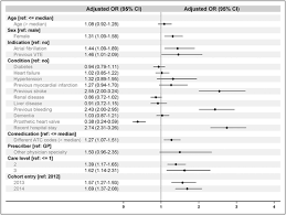 Dadurch wird die bildung von. Use Of Oral Anticoagulants In German Nursing Home Residents Drug Use Patterns And Predictors For Treatment Choice Jobski 2018 British Journal Of Clinical Pharmacology Wiley Online Library