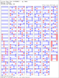 Ddr Freak Step Charts