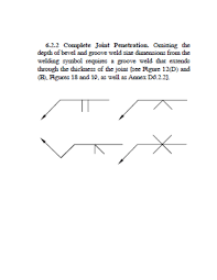 Is This Fp Weld Symbol