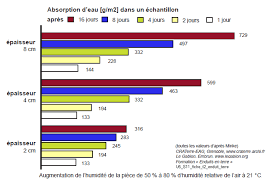 165 € murs boiseries de 35 m² peint repeint avec enduit partiel 25% sur placo. Https Associationlevillage Fr Association Le Village Publications Les Enduits Terre Interieur 2015 2016 Pdf