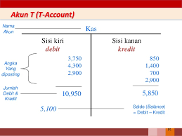 Maybe you would like to learn more about one of these? Akun T Dalam Akuntansi Dasar