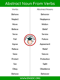 A noun affected by a preposition is. 100 List Of Abstract Nouns From Verbs Pdf Definition And Infographics Engdic