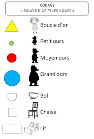 Boite A Raconter Les 3 Ours Boucle D Or Raconter