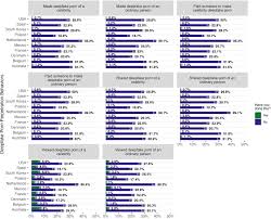 Non-Consensual Synthetic Intimate Imagery: Prevalence, Attitudes, and  Knowledge in 10 Countries