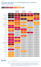 Eu Limits On Medical Gear Exports Put Poor Countries And Europeans At Risk Piie