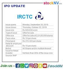 Set live price alerts, get research alerts. Irctc Ltd Ipo Stock Price Bse Nse Share Price Live Chart