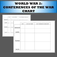 Conferences Of Ww2 Chart