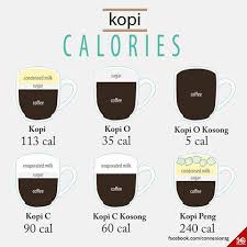 Pin By Kenneth Lim On My Country Coffee Yogurt Yogurt Recipes Nutrition Facts