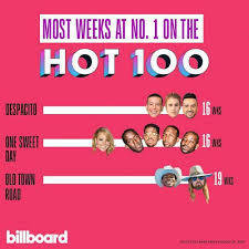 Billboard Hot 100 Singles Chart 24 August 2019 Cd2 Mp3